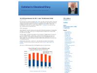 callahansclevelanddiary.com Callahan’s Cleveland Diary, as predicted callahansclevelanddiary.com Callahan’s Cleveland Diary, as predicted