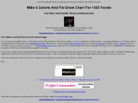 caloriecountercharts.com