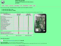 caltonhillgolf.com Golf GPS android Calton Hill Application App Software Mobile Phone Scorecard Rangefinder, range finder, skycaddie