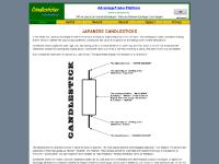 candlesticker.com stock, security, reversal candlesticker.com stock, security, reversal