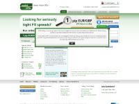 capitalcfds.com Capital CFDs, CFD Trading, CFDs