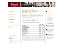 carnegieam.se Carnegie