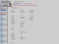 Castle Nuts .com - Castle Nuts Directory of Manufacturers & Suppliers Castle Nuts .com - Castle Nuts Directory of Manufacturers & Suppliers