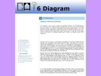 Cat 6 Wiring Diagram | Cat 6 Wiring