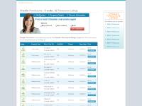 Chandler Foreclosures - Chandler AZ Foreclosure Listings Chandler Foreclosures - Chandler AZ Foreclosure Listings