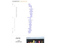 Charten Creative-PC Charting and Graphing