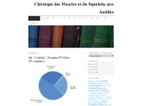 VIII, Sources, ← Articles précédents, Laisser un commentaire  VIII, Sources, ← Articles précédents, Laisser un commentaire