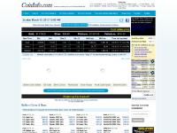Gold price, silver price, gold rate, gold cost, palladium | Coininfo Gold price, silver price, gold rate, gold cost, palladium | Coininfo