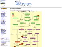 corej2eepatterns.com J2EE Pattern, J2EE Patterns, Core J2EE Patterns