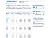 countrycode.org Country Codes, Phone Codes, Dialing Codes