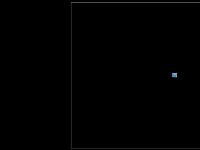 Coventry Road - End of the Road Coventry Road - End of the Road