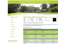 Craythorne Weather