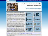 Precision Modular Boring Systems for CNC Machining Precision Modular Boring Systems for CNC Machining