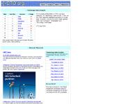 CTO.org - The Chief Technology Officer Web Site CTO.org - The Chief Technology Officer Web Site