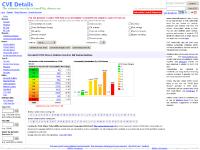 By Date, By Type, CVSS Score Report, CVSS Score Distribution By Date, By Type, CVSS Score Report, CVSS Score Distribution