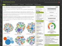 Dashboard Examples - Free Dashboards, Samples, Screenshots, Tutorials, KPIs and Downloads
