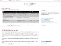 retail analytics, store productivity, tibco spotfire, variety stores retail analytics, store productivity, tibco spotfire, variety stores