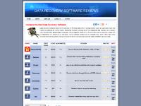 Data Recovery Software Reviews - Compare Programs to Recover Lost Files Data Recovery Software Reviews - Compare Programs to Recover Lost Files