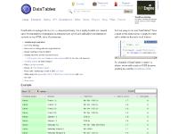 Development, Extras, Plug-ins, FAQs  Development, Extras, Plug-ins, FAQs
