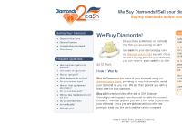 After Divorce, How much can I get for my diamond?, How quickly do I get paid?, How do I get paid? After Divorce, How much can I get for my diamond?, How quickly do I get paid?, How do I get paid?