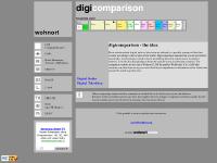 digicomparison.com DAB, DAB+, DMB