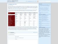 digitalcameraprints.org Digital Camera Prints, Cheap Digital Camera Prints, free digital prints digitalcameraprints.org Digital Camera Prints, Cheap Digital Camera Prints, free digital prints