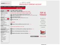 Market Summary, Quotes and Charts, Super Charts, Top 10 Traded Market Summary, Quotes and Charts, Super Charts, Top 10 Traded