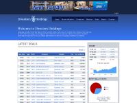 Directors Holdings | Updated continually throughout the day we collate and monitor director deals