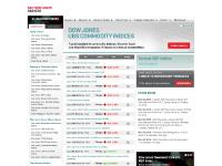 Dow Jones Indexes » Welcome Dow Jones Indexes » Welcome
