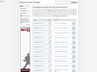 EaglesConcertTickets.net - Eagles Concert Tickets EaglesConcertTickets.net - Eagles Concert Tickets