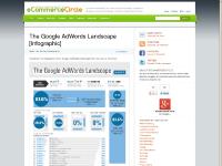  3DCart, eCommerce, FedEx, Holidays