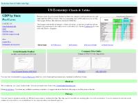  Scatter Plots, Explanation & discussion, Explanation, CPI