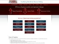 efficiencyengineers.com Efficiency Engineers PMC Productivity Management Consultants