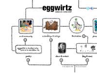 eggwirtz.com Kate Eggleston-Wirtz, what's new eggwirtz.com Kate Eggleston-Wirtz, what's new