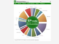ep-media.se Affärsidé, Kundurval, Övriga engagemang ep-media.se Affärsidé, Kundurval, Övriga engagemang
