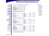 liten europeanfootballresults.com skärmbild