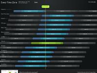 Time Zones