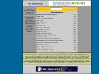 fastmp3download.com - fastmp3download fastmp3download.com - fastmp3download