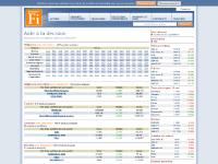 financefi.fr investissement, intermédiaire financier, courtage financefi.fr investissement, intermédiaire financier, courtage