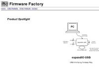 firmwarefactory.com USB Products, Other Products firmwarefactory.com USB Products, Other Products