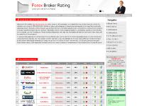 Forex broker evaluation