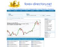Forex broker directory