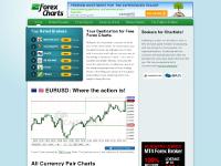 Binary options currency charts