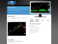 forexindicators.com Forex Trading Systems, Free Forex Software, Balance Point Line forexindicators.com Forex Trading Systems, Free Forex Software, Balance Point Line