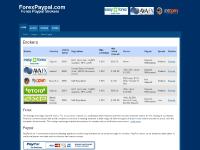 Forex Paypal | Forex Paypal Brokers - http://www.forexpaypal.com
