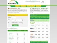 forexrate.com.au Forex Rates, Currency Codes, Prepaid Travel Cards