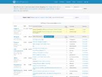 WordPress.com Forums