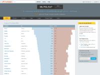 freebase.com - freebase