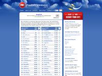 ExactSeek, FyberSearch, Anoox, SecretSELabs  ExactSeek, FyberSearch, Anoox, SecretSELabs