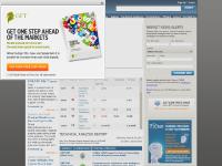  Technical Analysis, Commentary, iPhone, Put FX 360&reg; headlines on your site!